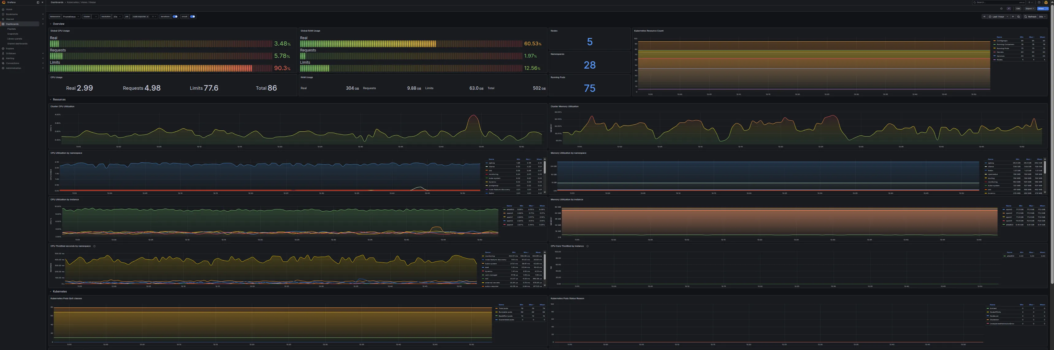 Statusdisplay-Mockup mit ROI-Ticker, Auslastung, Cluster-Health